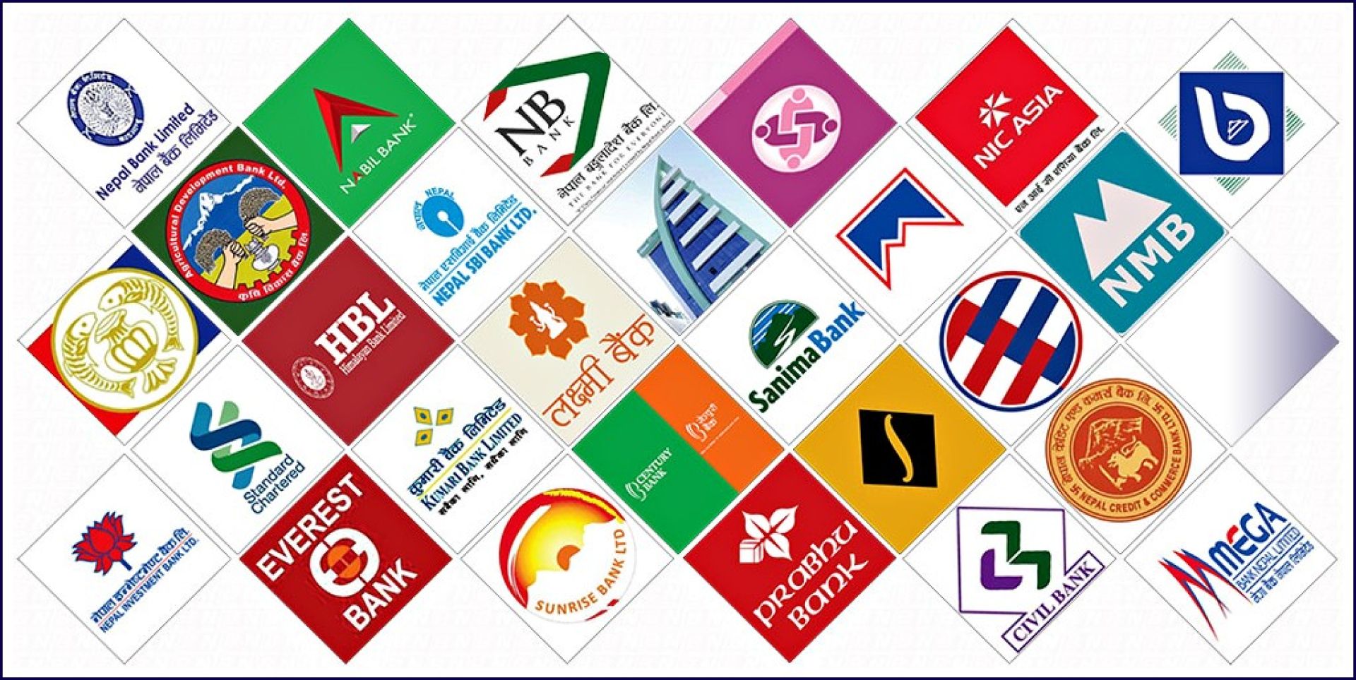 बैंकहरुलाई तरलता सकस कायमै, कुन बैंकको सीडी रेसियो कति?