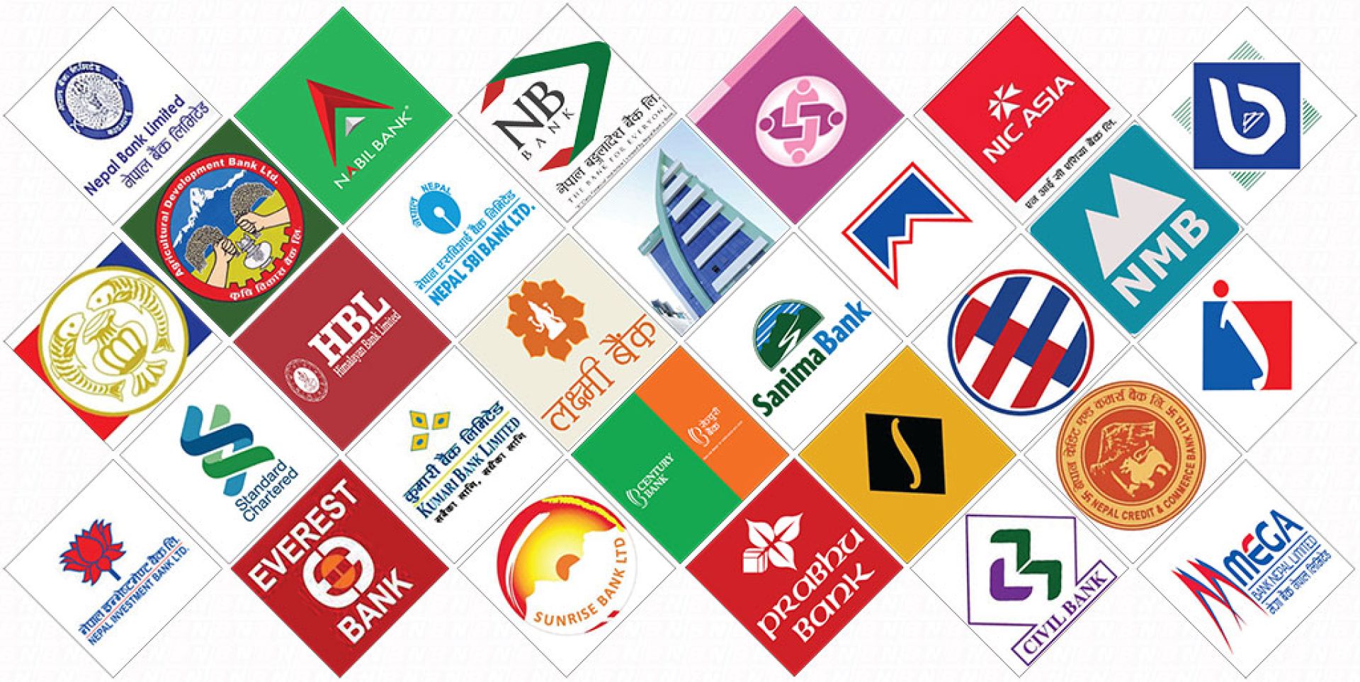 फागुनमा वाणिज्य बैंकहरुको ब्याजदर यथावत रहने