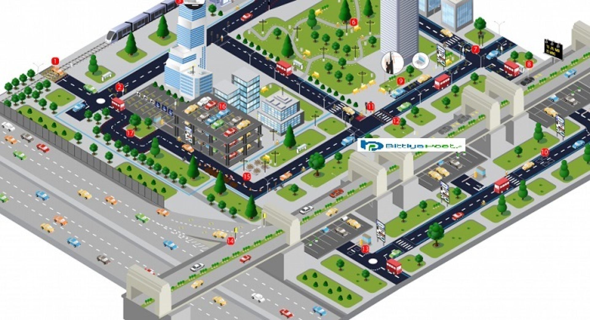 कतारद्वारा स्मार्ट सिटी समाधान परियोजना सुरू 